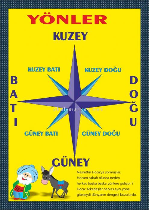 Eğitim Posterleri Eğitim Posterleri - 1 Eğitim Posteri 