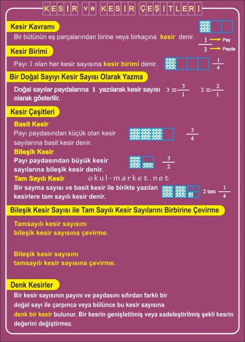 Eğitim Posterleri Eğitim Posterleri - 2 Eğitim Posteri 