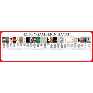 Hz. Peygamberin Hayatı - Koridor Panoları Hz. Peygamberin Hayatı $i